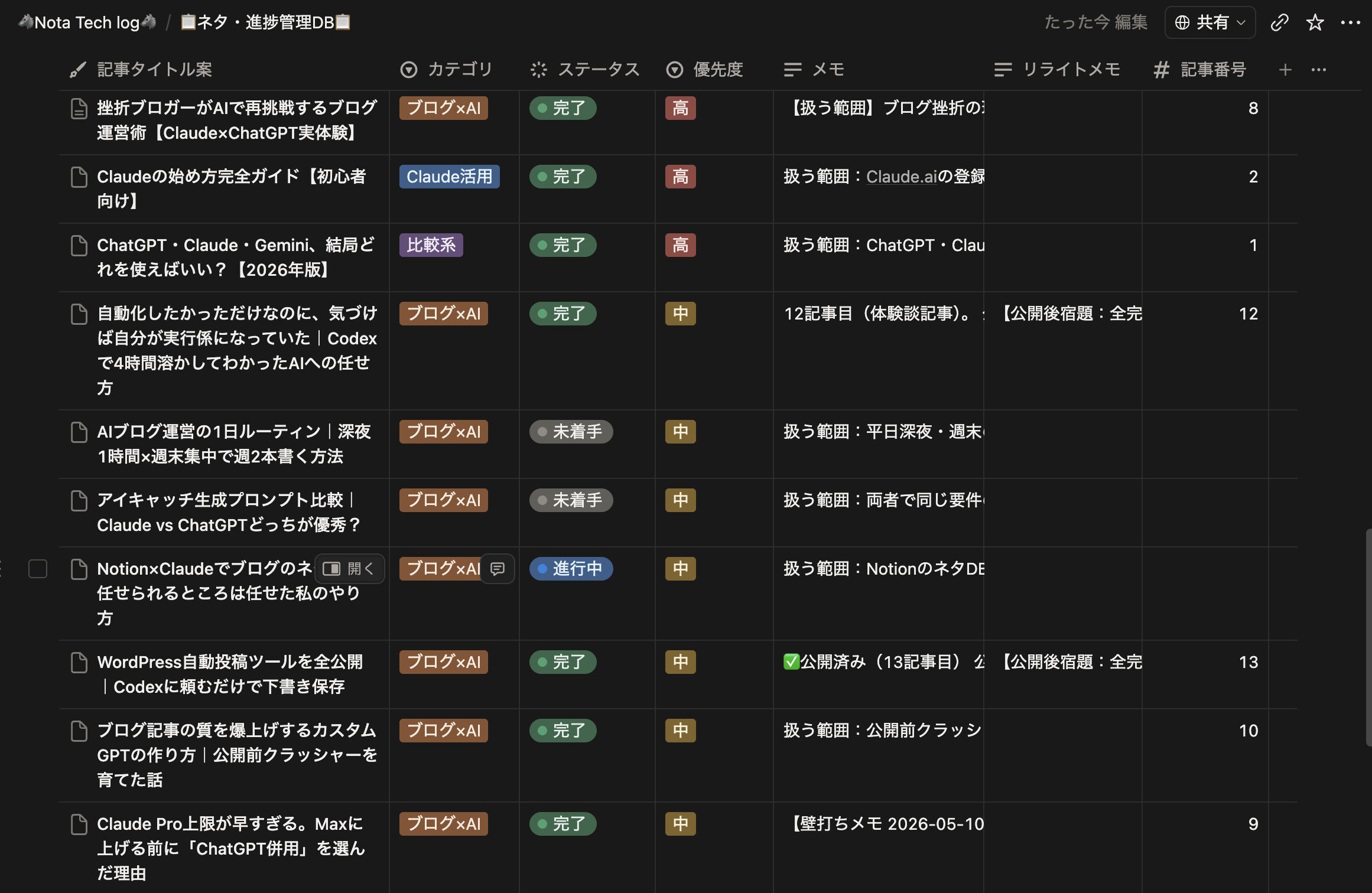 実際に使っているNotionのネタ・進捗管理DB。記事ごとにカテゴリ・ステータス・メモ・記事番号をまとめている