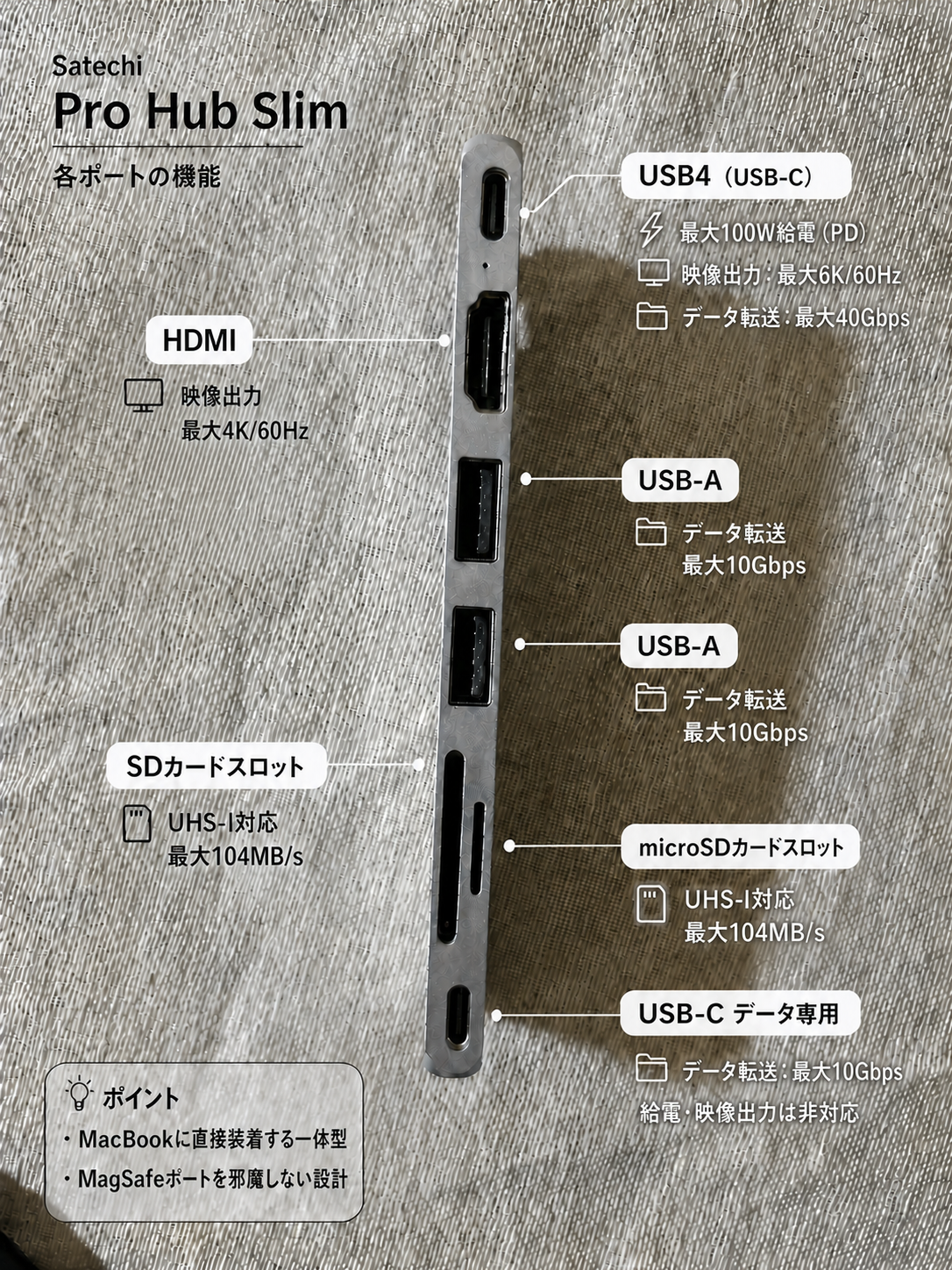 Satechi Pro Hub Slimの各ポートの位置と機能を示した図